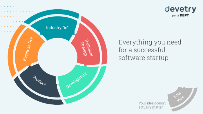 5 things you need for a startup