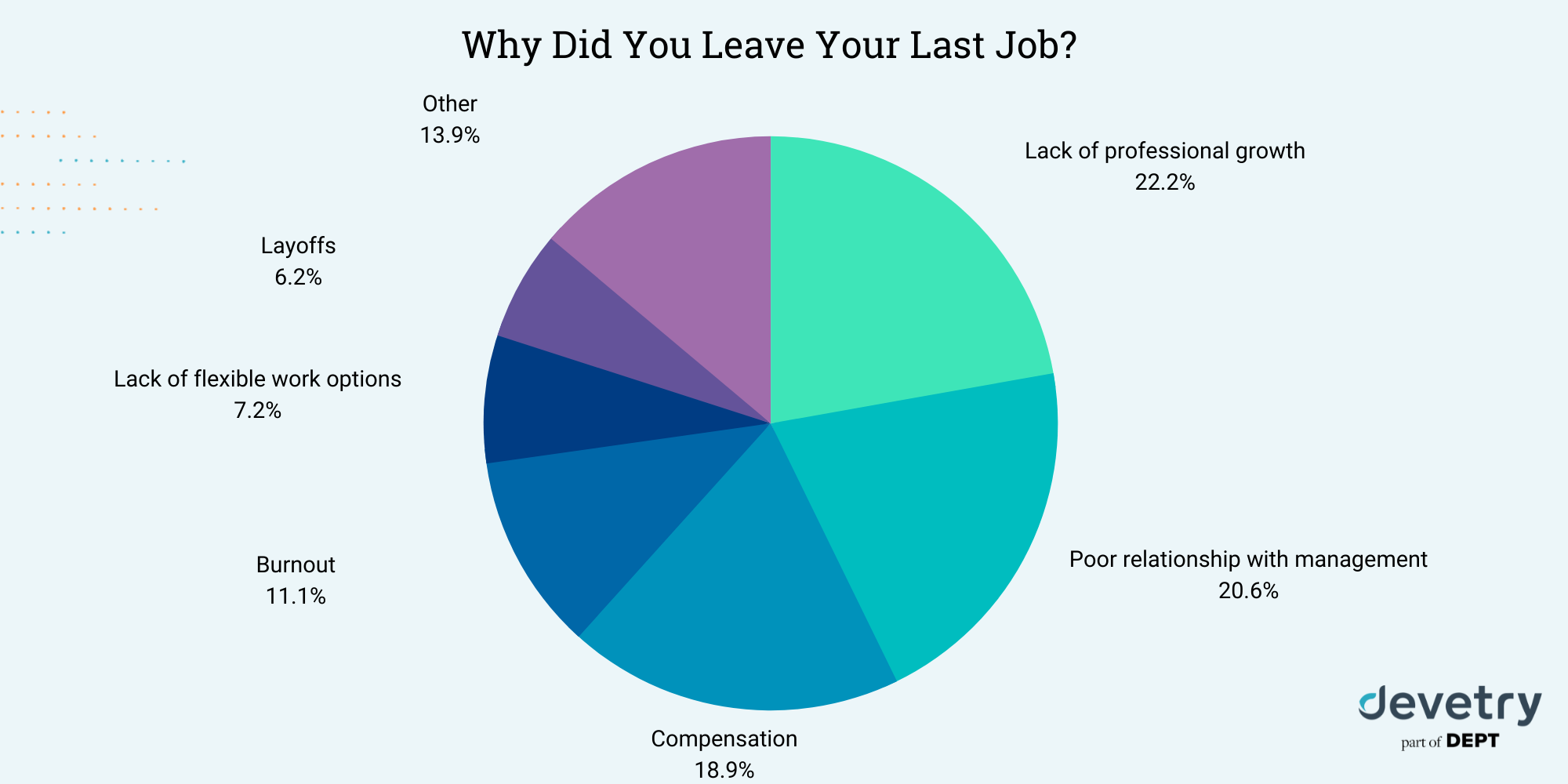 why software devs leave their jobs