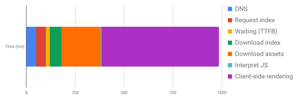 colorful bar graph
