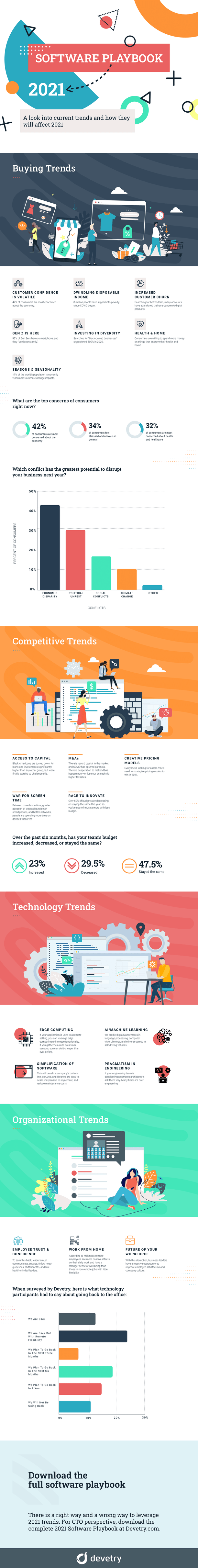 2021 overview infographic