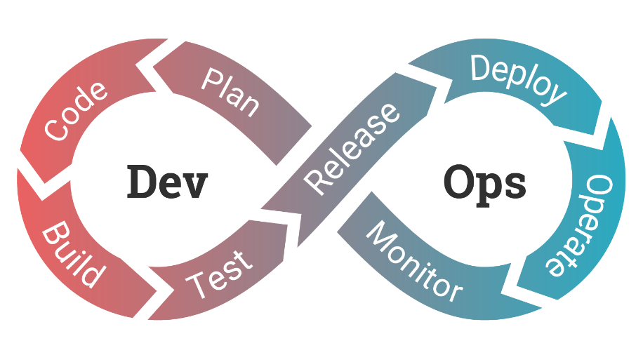 DevOps Illustration